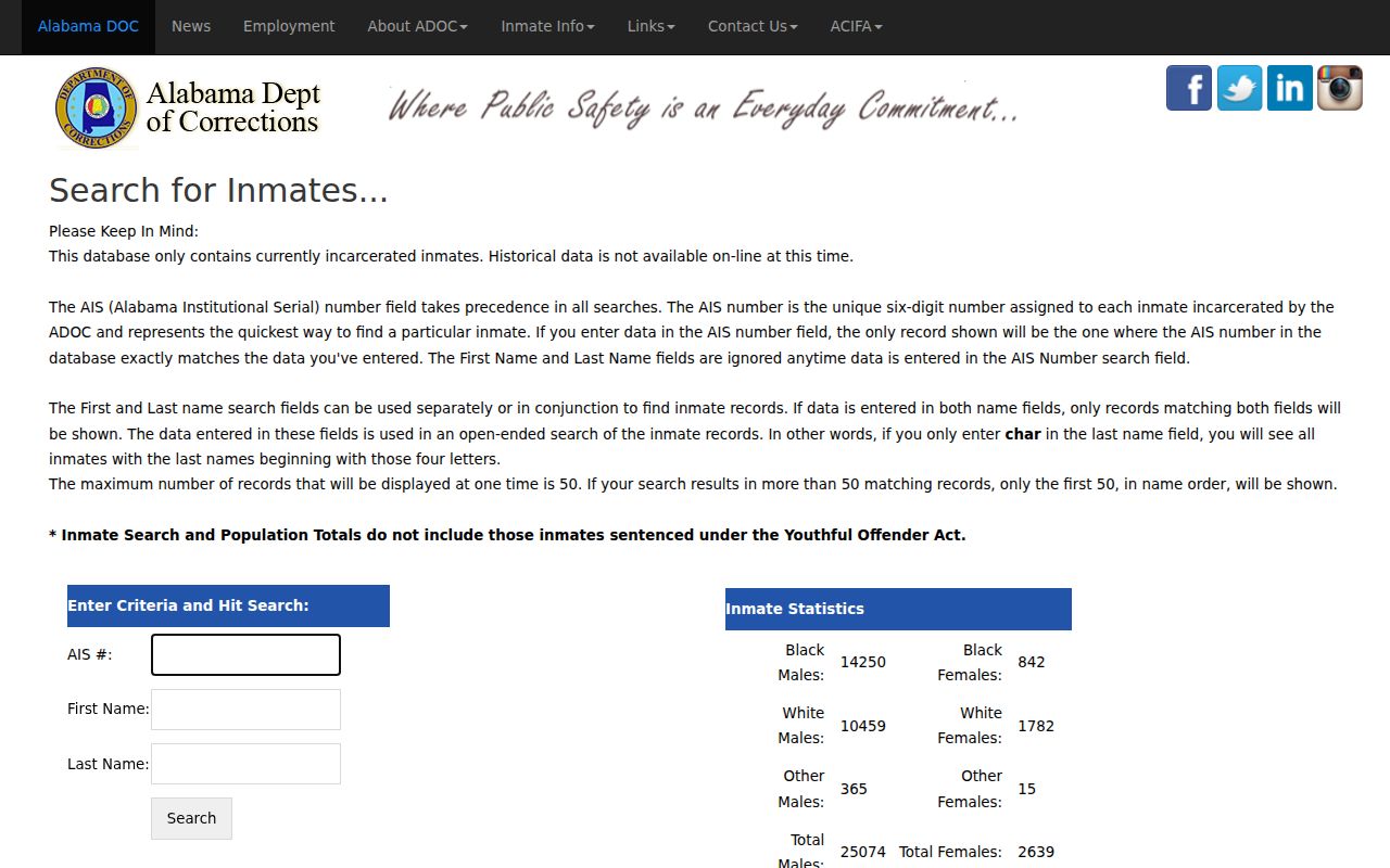 Conecuh County inmate records ADOC inmate search